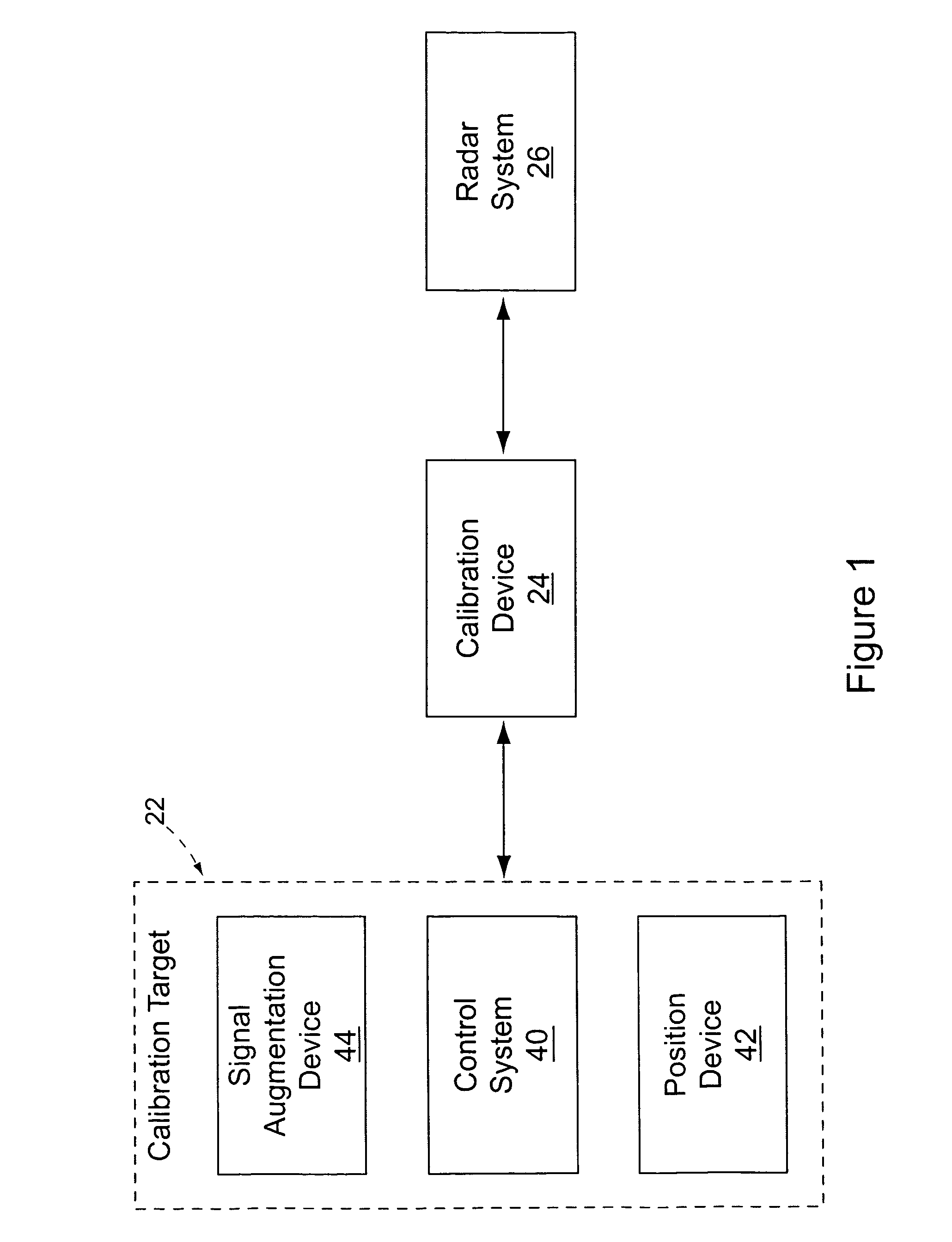 System and method for radar detection and calibration
