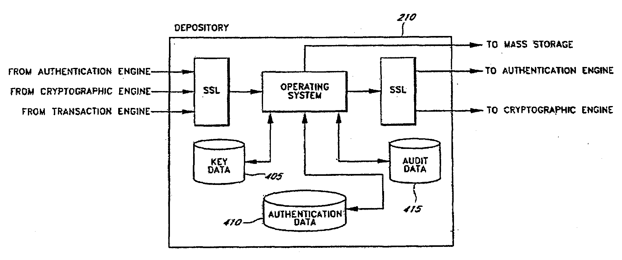 Systems and methods for managing cryptographic keys