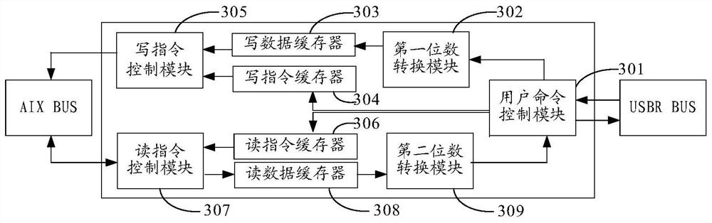 Data conversion processing method and device