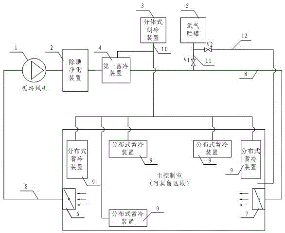 Offshore nuclear energy facility main control room residing system and method