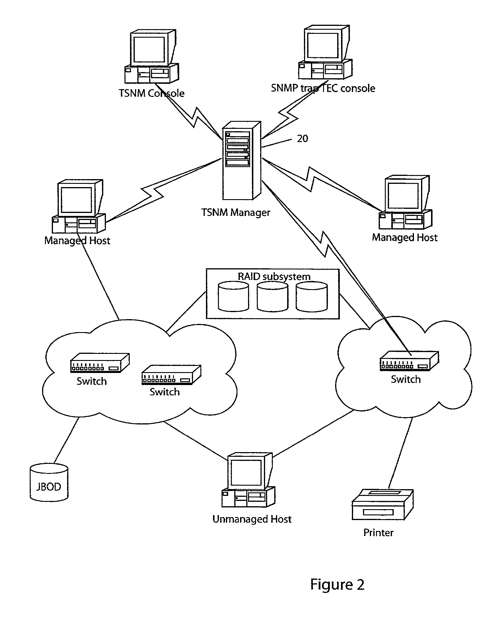 Storage area network methods  with event notification conflict resolution