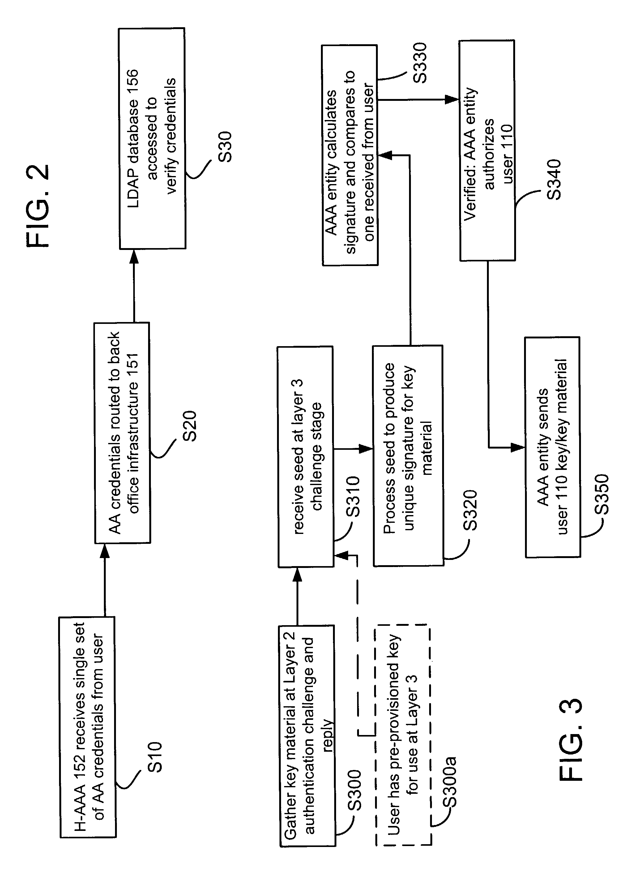 Methods for common authentication and authorization across independent networks