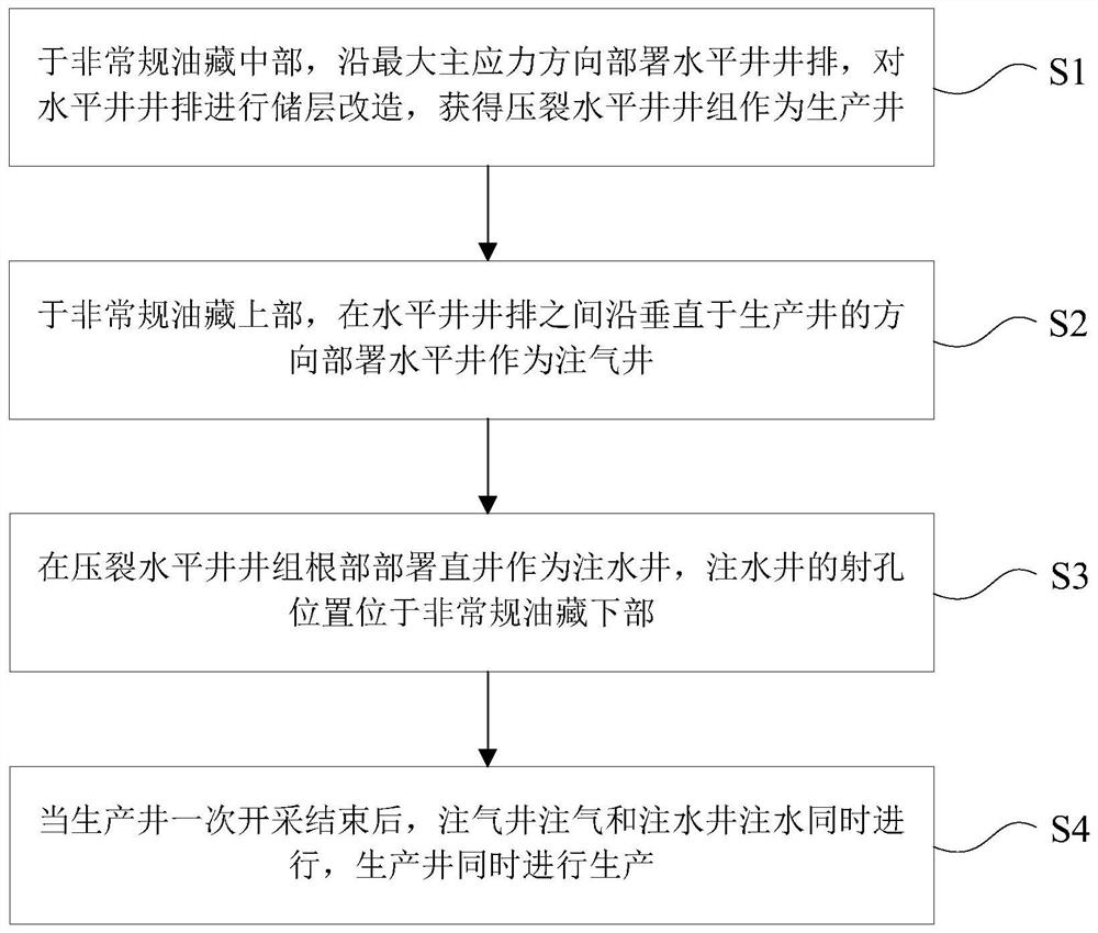 Unconventional oil reservoir recovery ratio increasing method and system