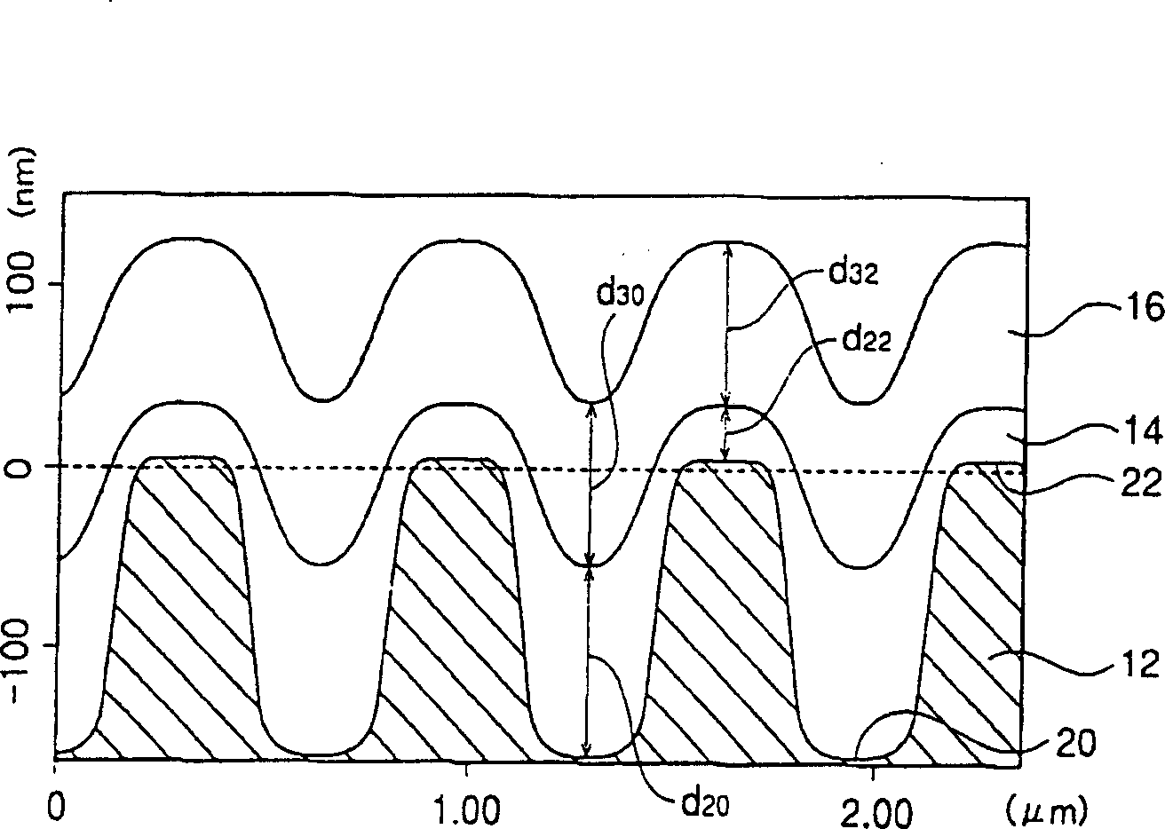 Optical recording media and manufacturing thereof