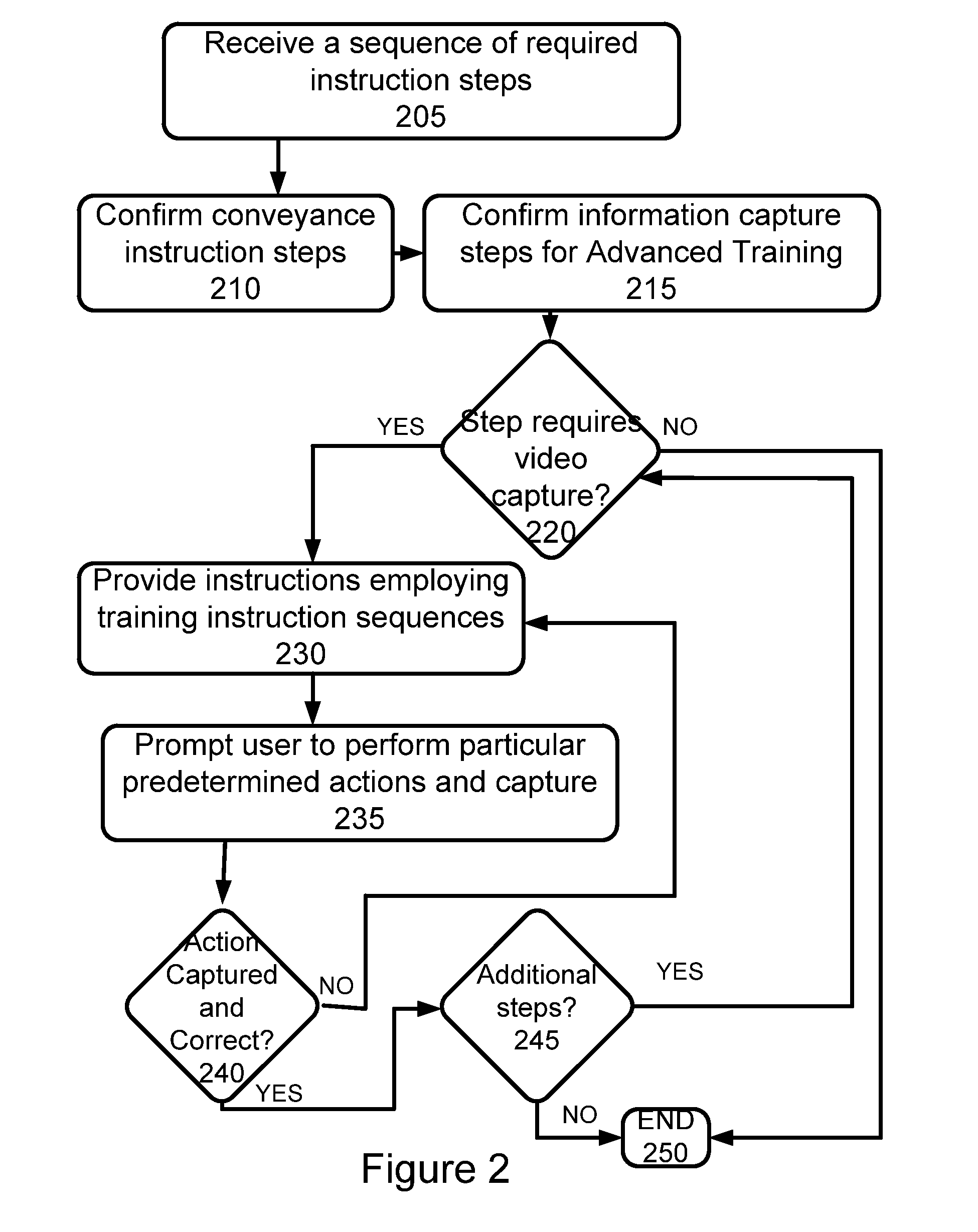 Apparatus and method for recognition of patient activities