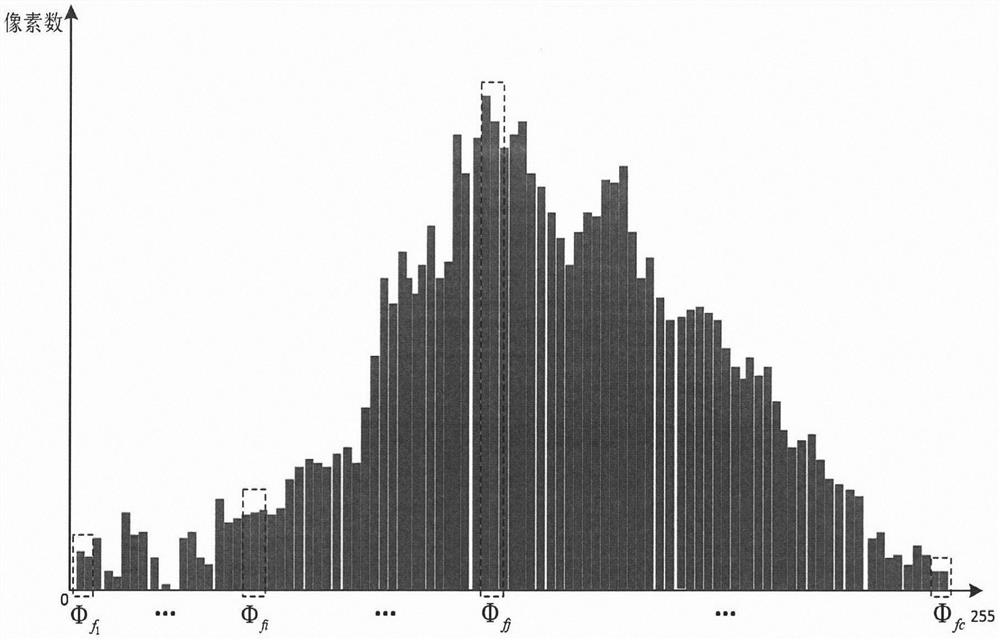 Power transmission line inspection foreground and background segmentation method based on multi-feature significance fusion