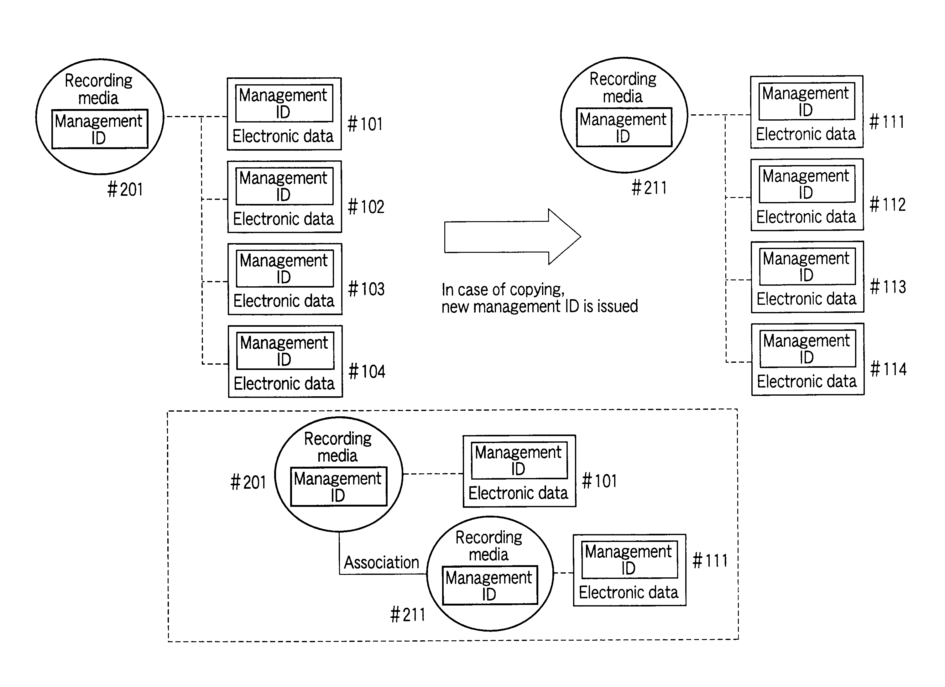 Information life-cycle management system, information management server apparatus, electronic media control apparatus, and storage medium
