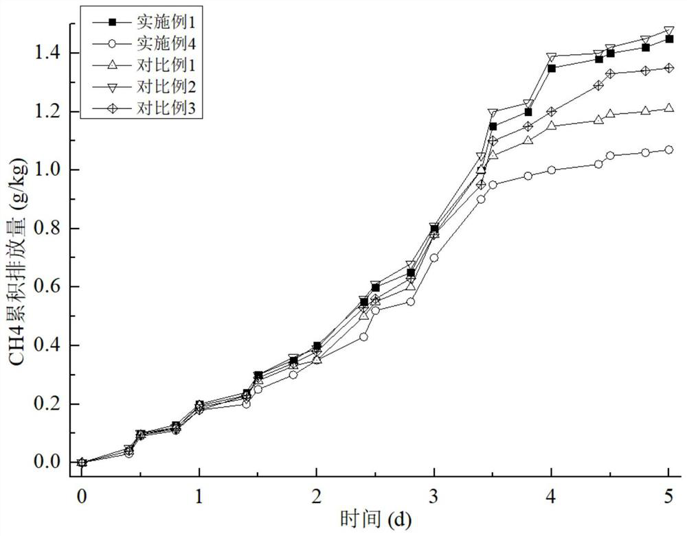 Process for co-producing organic liquid fertilizer and solid biological bacterial fertilizer by using sheep manure and urine