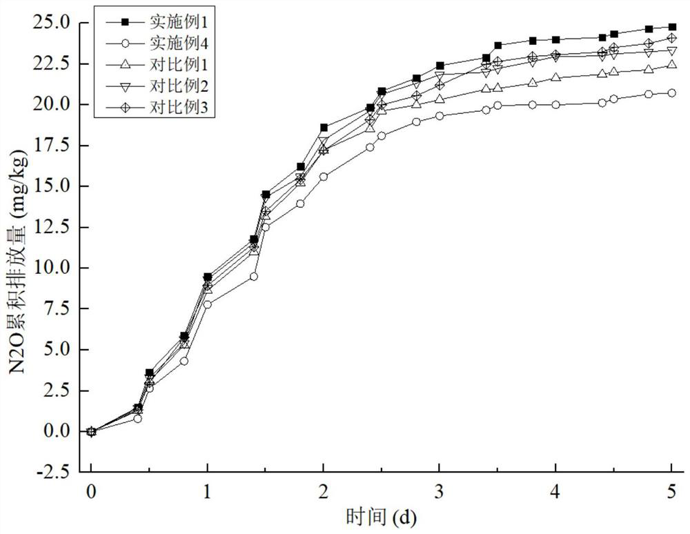 Process for co-producing organic liquid fertilizer and solid biological bacterial fertilizer by using sheep manure and urine