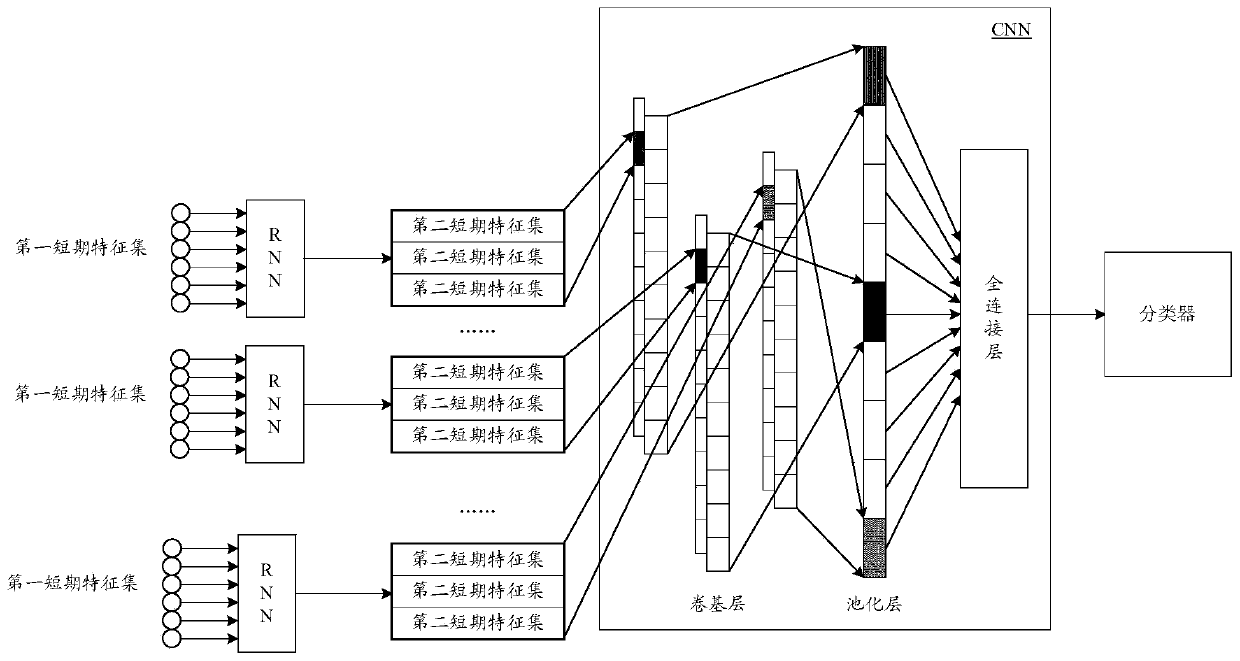 Training method, feature extraction method and device and electronic equipment