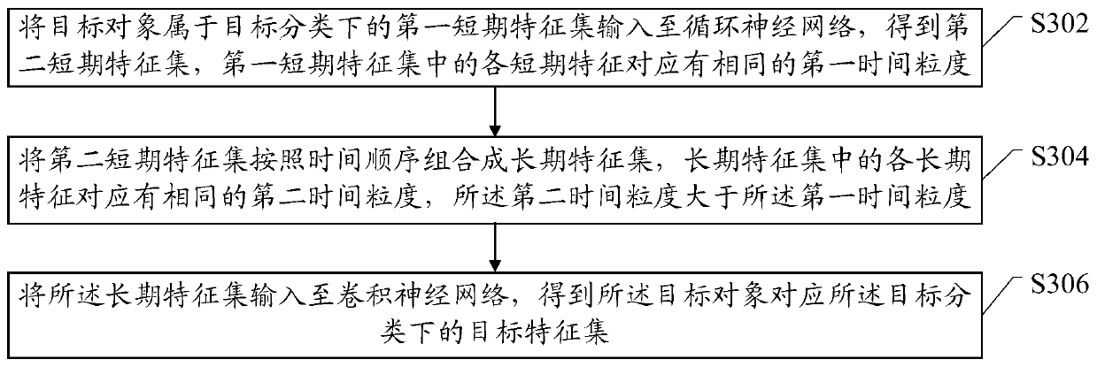 Training method, feature extraction method and device and electronic equipment