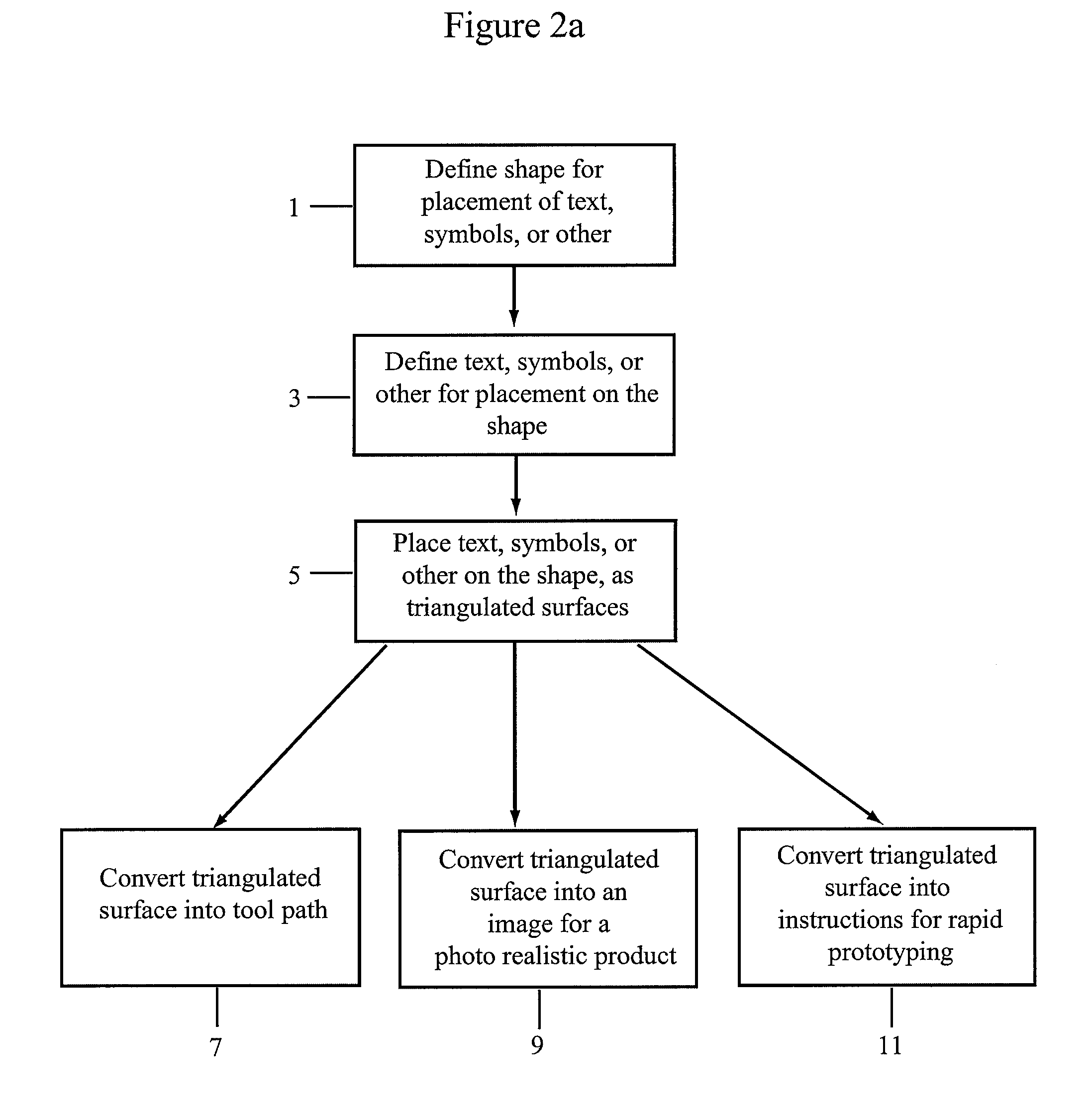 System and method for generating instructions for customization