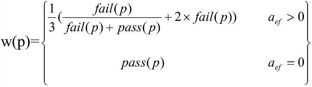 Programming optimization method of executable program