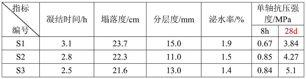 Bag-type delamination grouting material for controlling surface subsidence, its preparation and grouting method