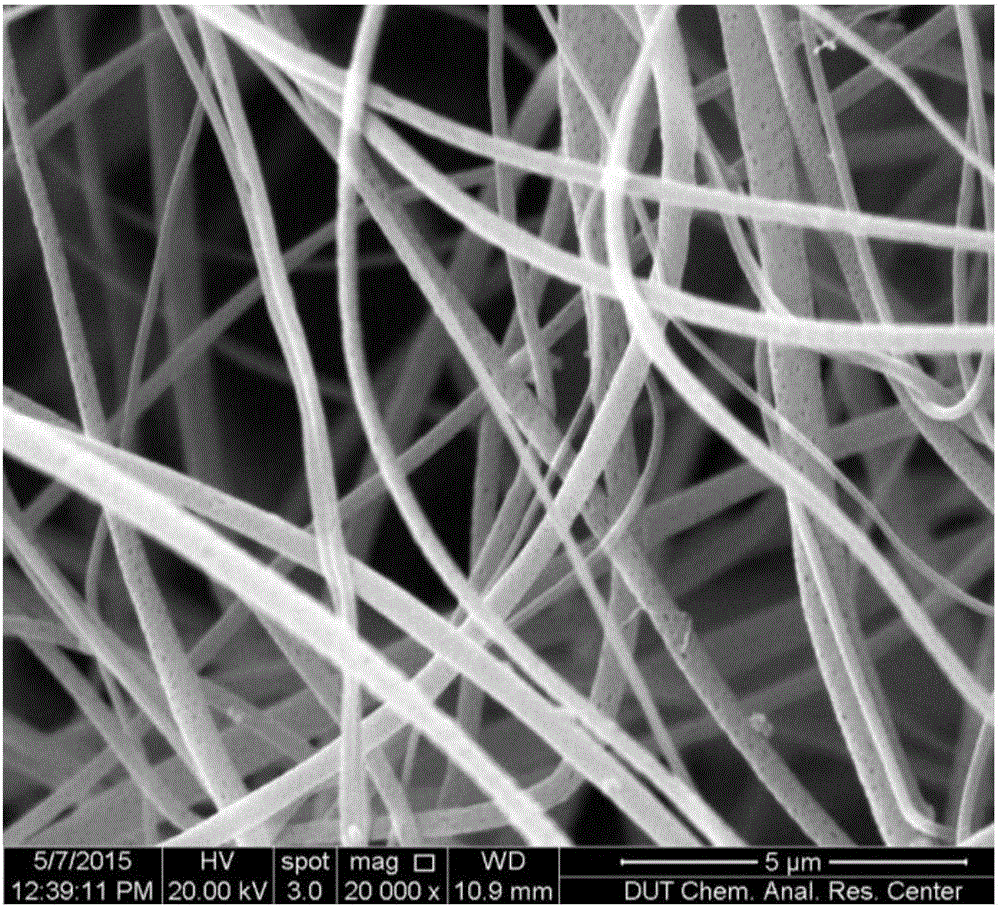 Preparation method of antibacterial metal organic framework composite nanofiber