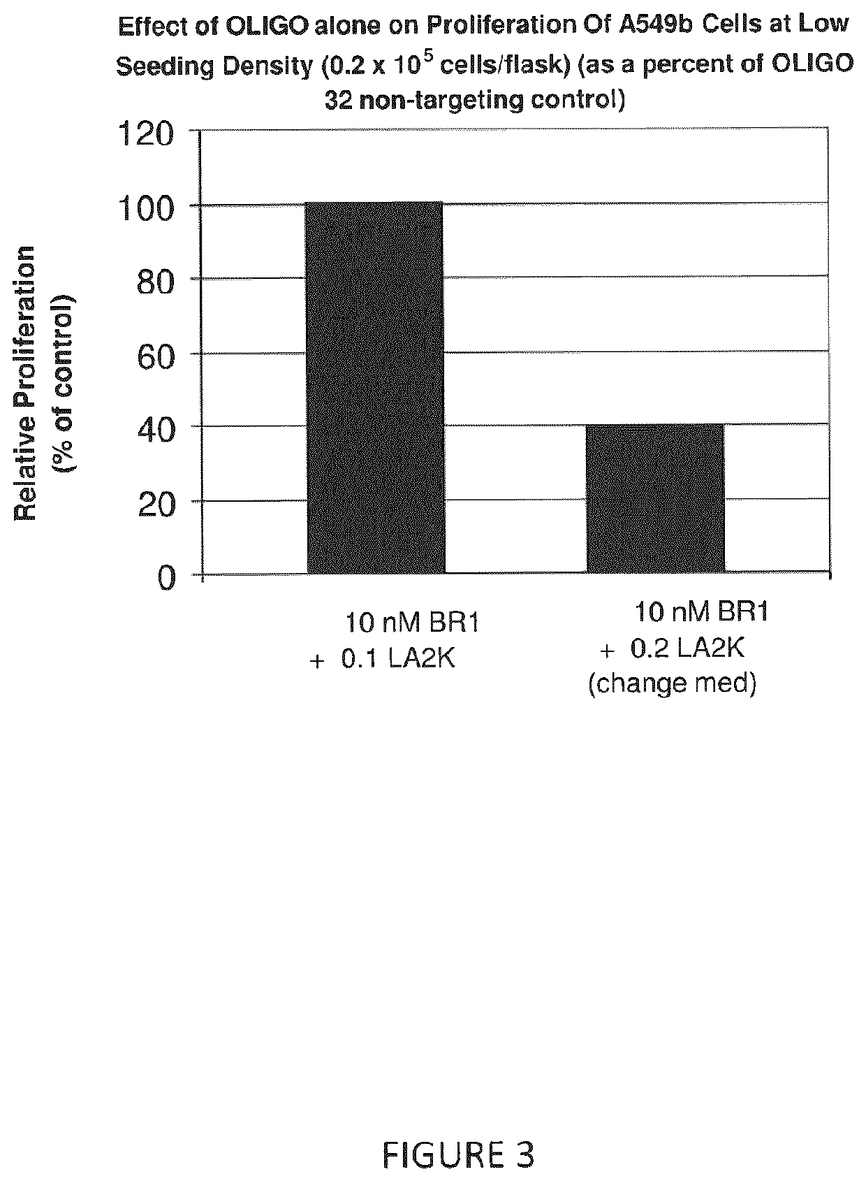 Methods of treating cancer by inhibition of DNA repair proteins using antisense based therapies