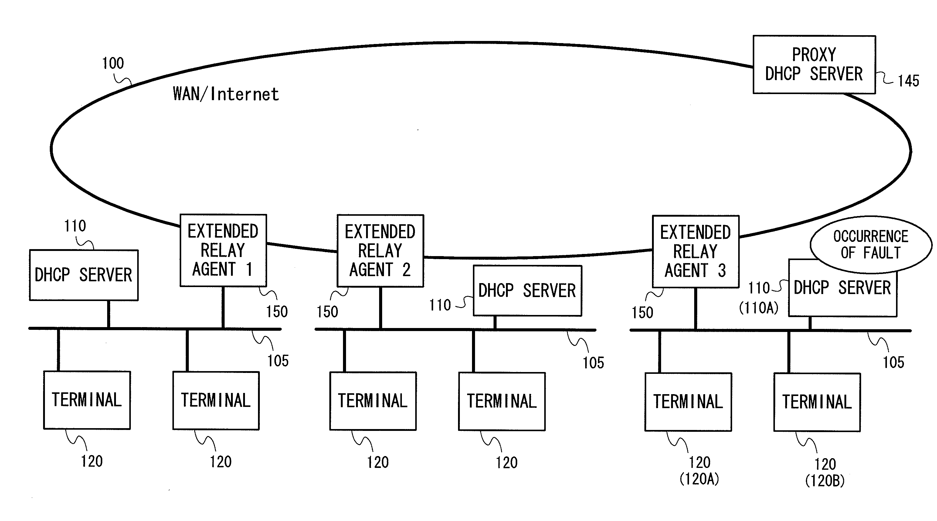 Relay agent device and proxy address leasing device