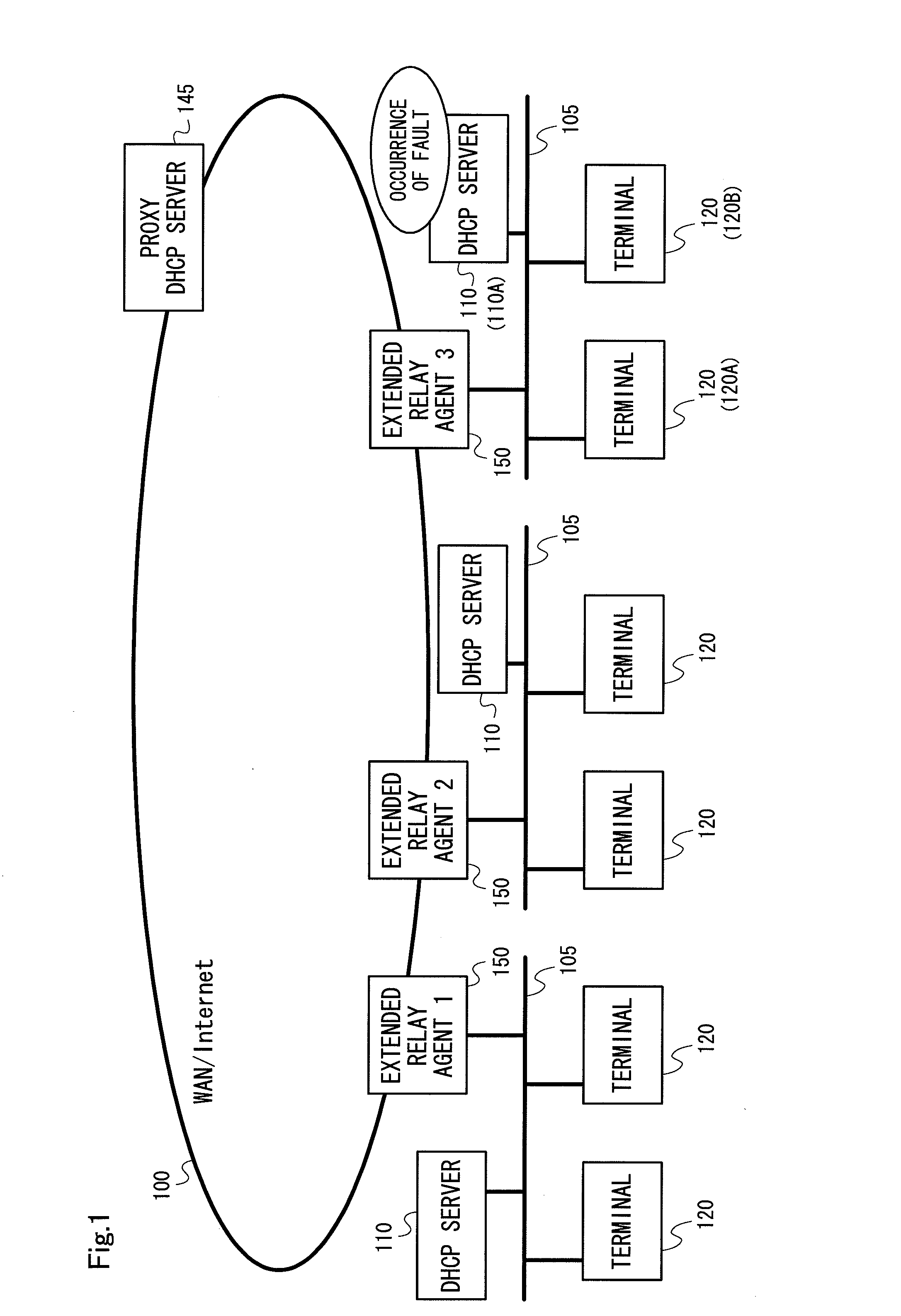 Relay agent device and proxy address leasing device