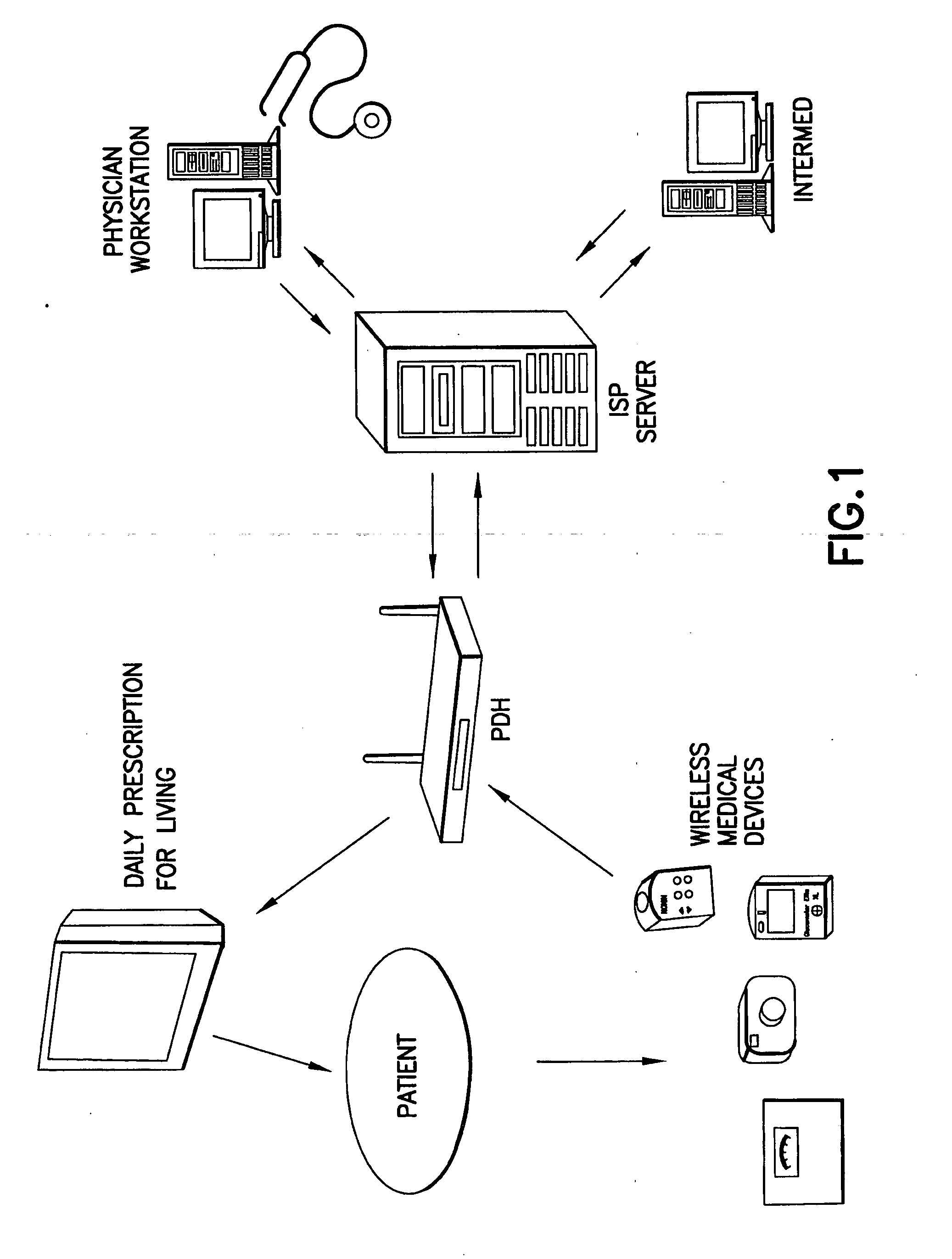 Method and apparatus for real time predictive modeling for chronically ill patients