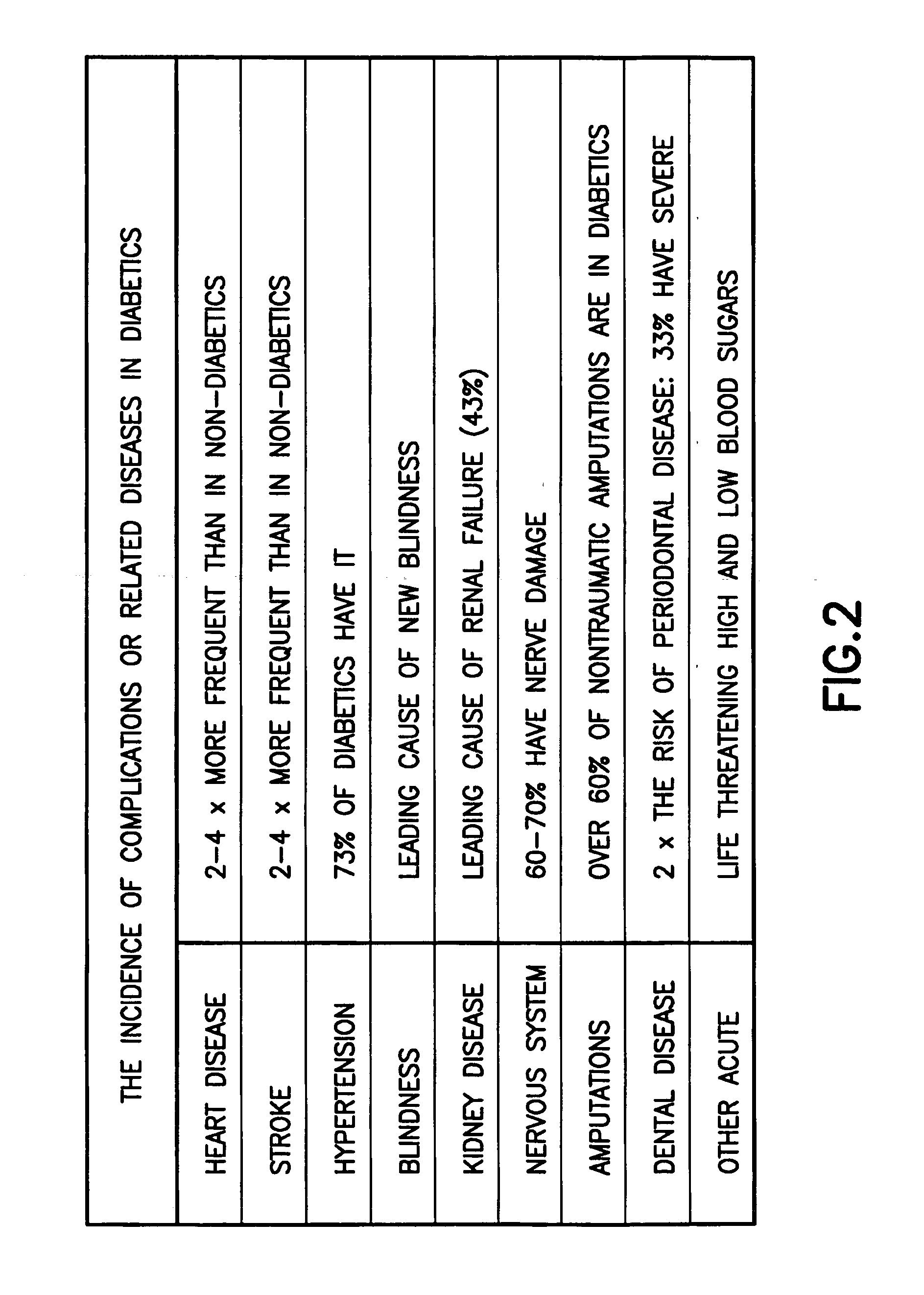 Method and apparatus for real time predictive modeling for chronically ill patients