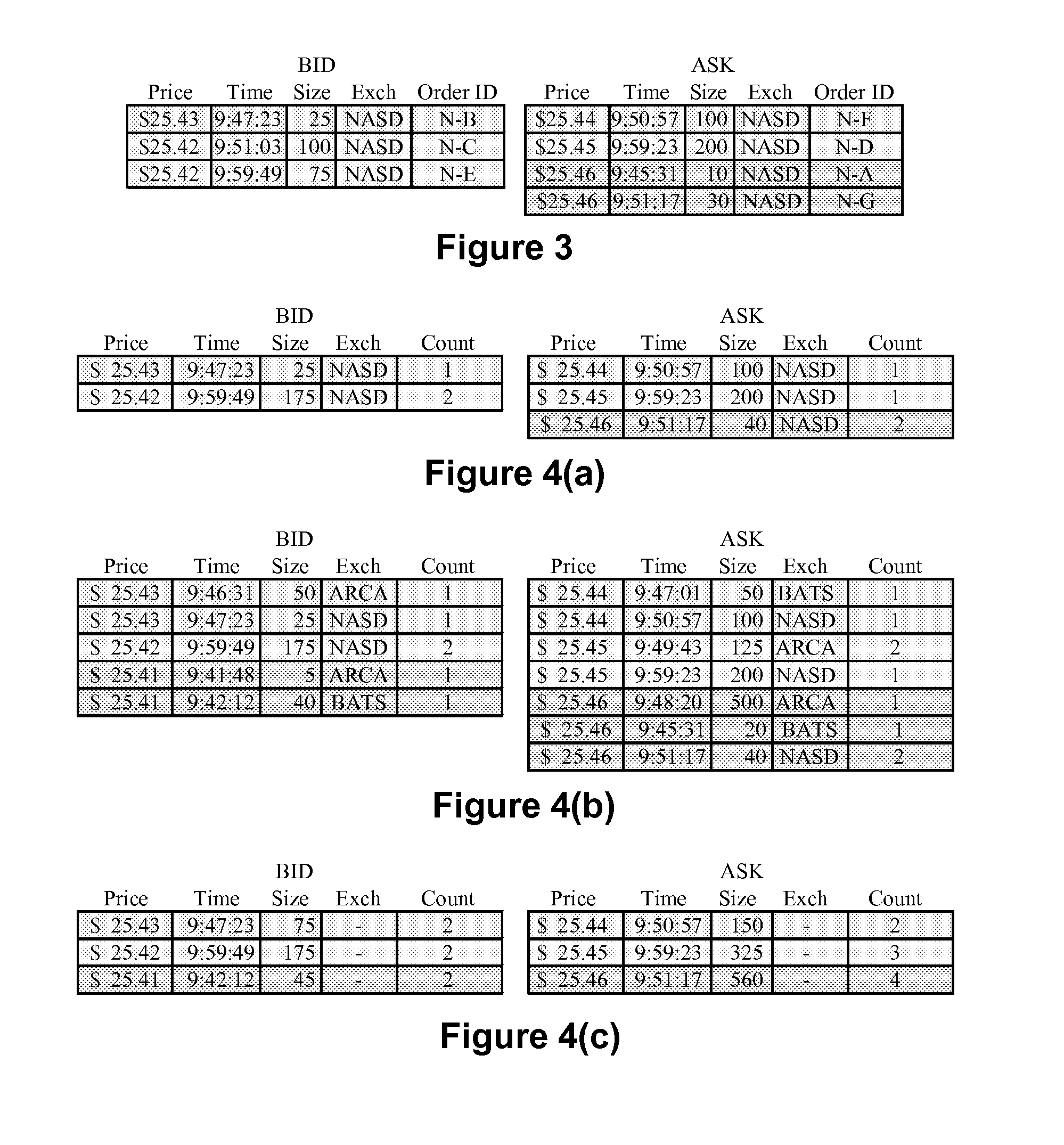 Method and Apparatus for High-Speed Processing of Financial Market Depth Data