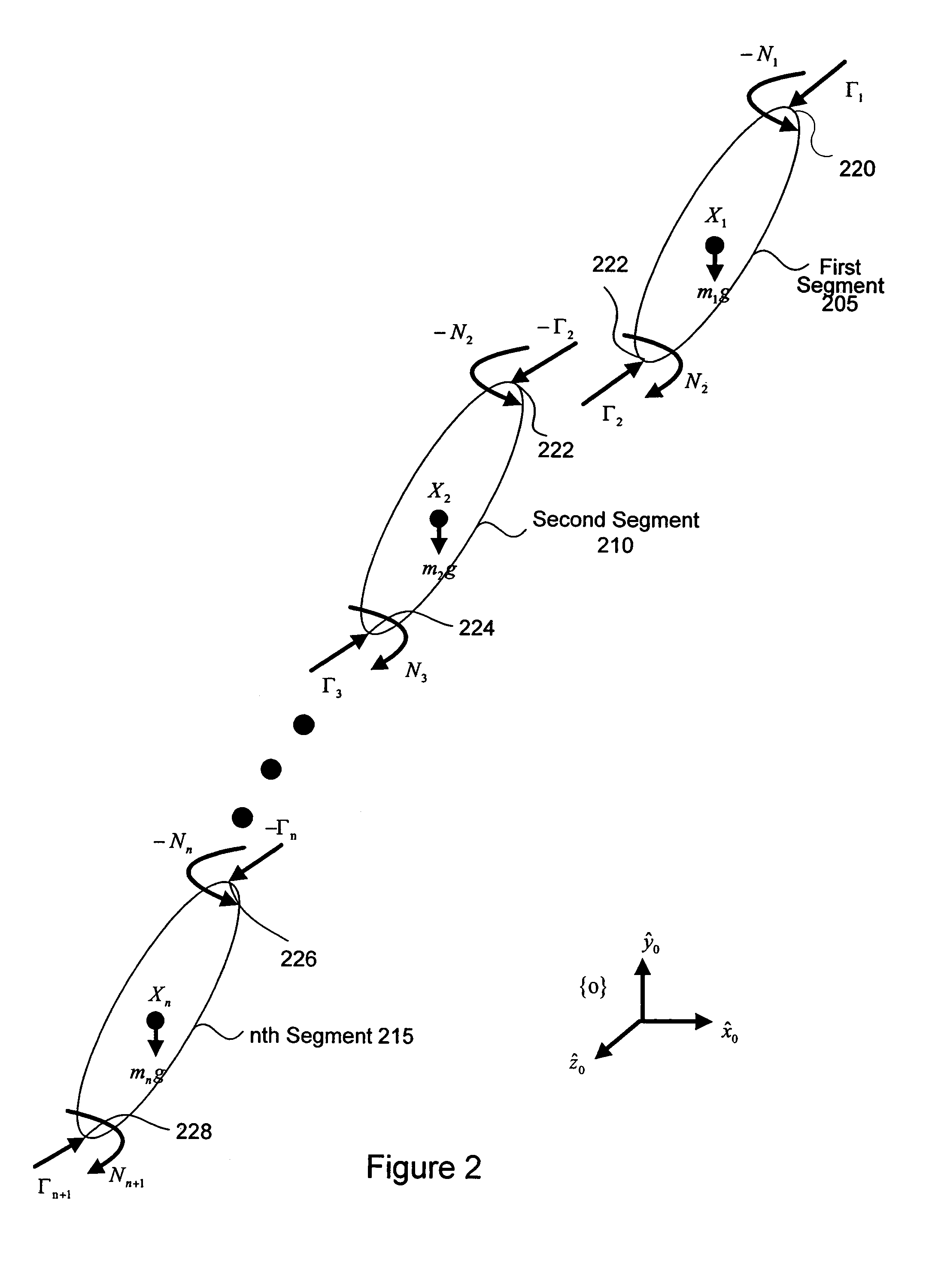 System and method of estimating joint loads in a three-dimensional system
