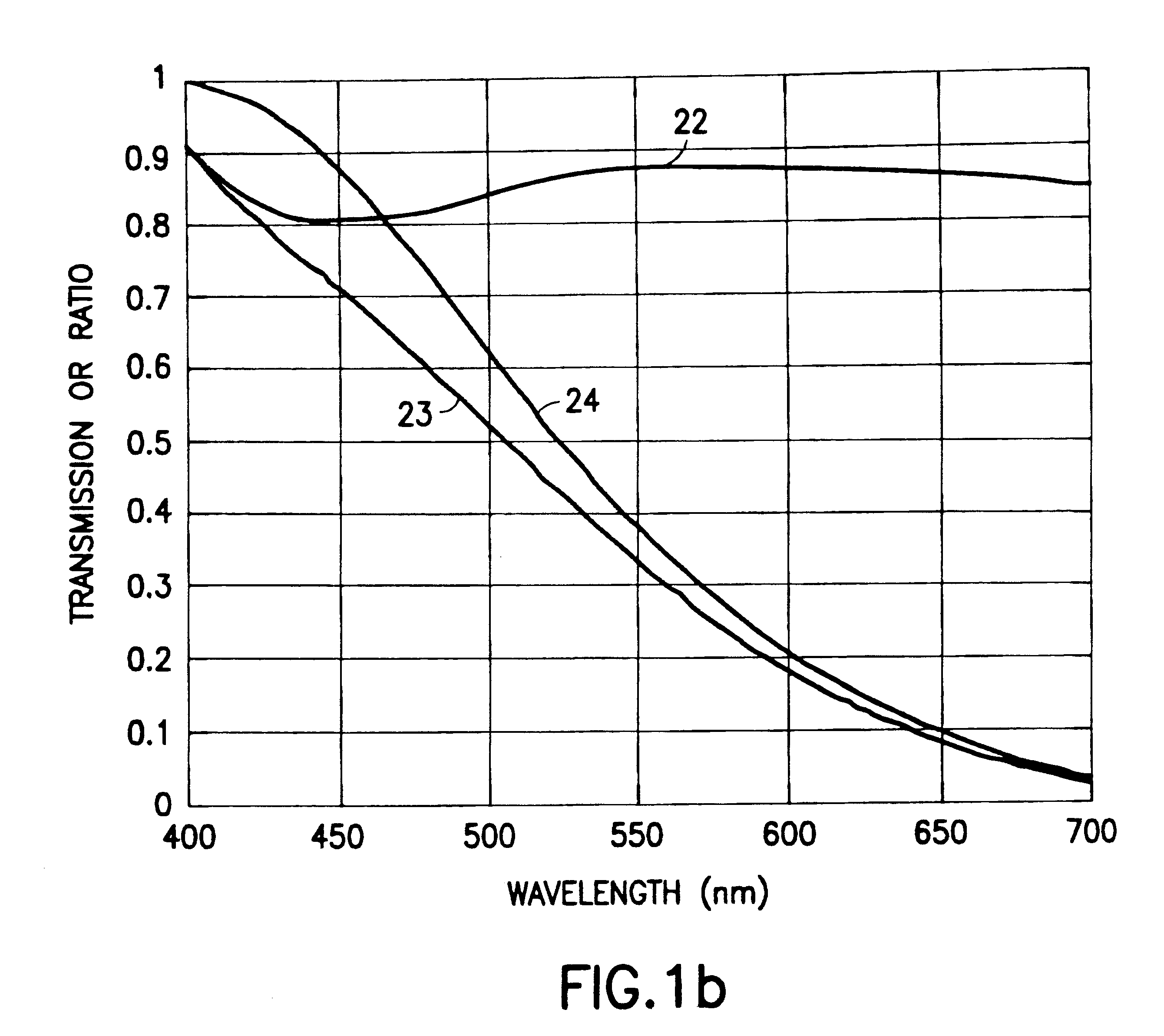 High-efficiency multiple probe imaging system