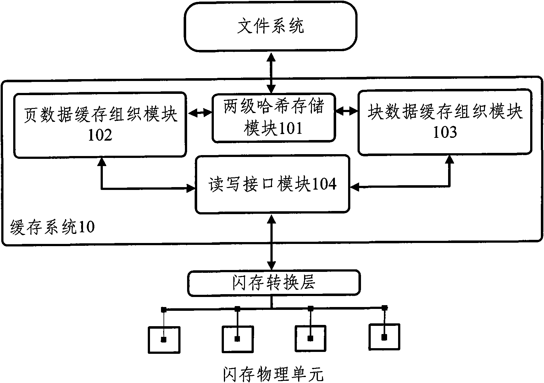 Cache system of Not AND (NAND) flash memory and cache method
