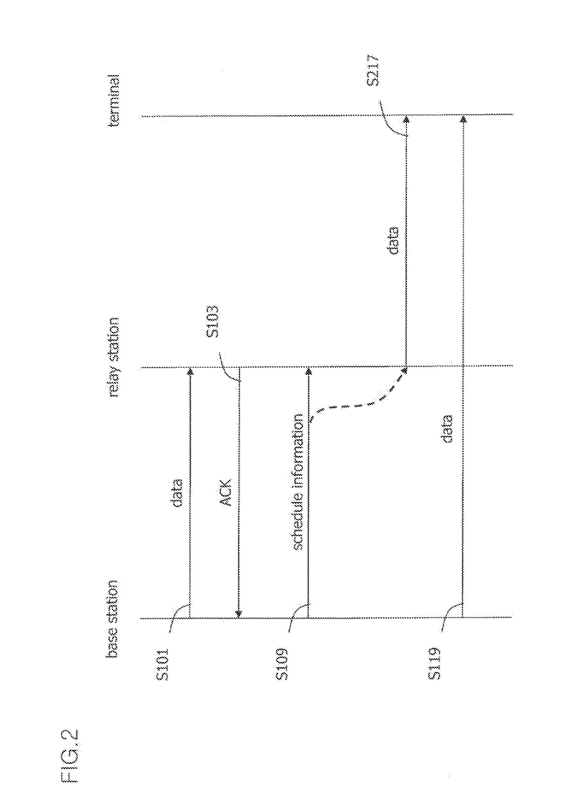 Apparatus and method for cooperatively transmitting downlink between base station and relay station