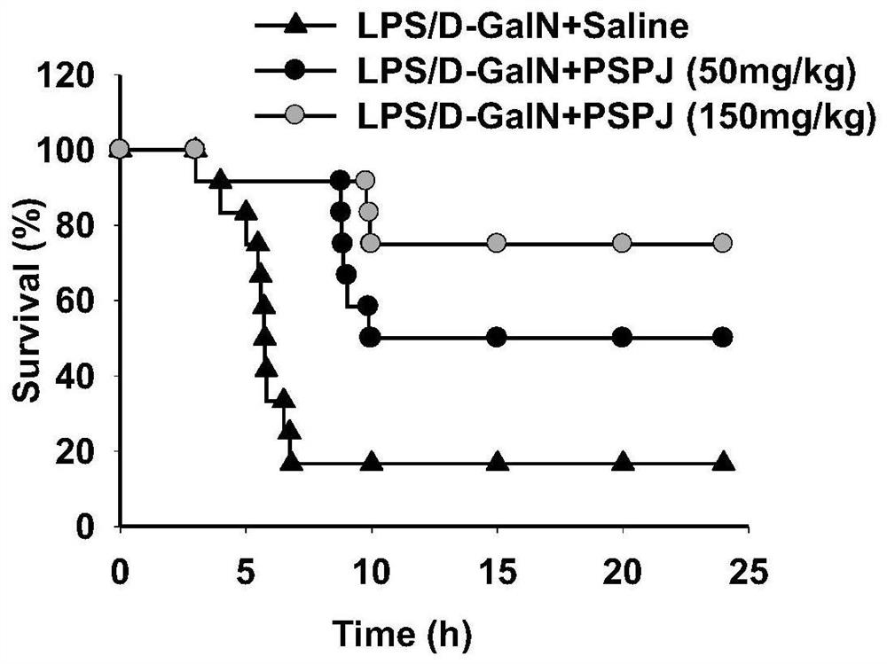 Application of bamboo ginseng polysaccharide in preparation of drugs for preventing and/or treating liver cancer