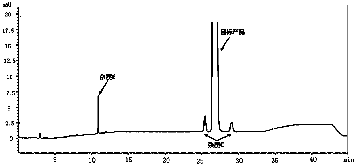 Tenofovir alafenamide series impurities and synthesis method thereof