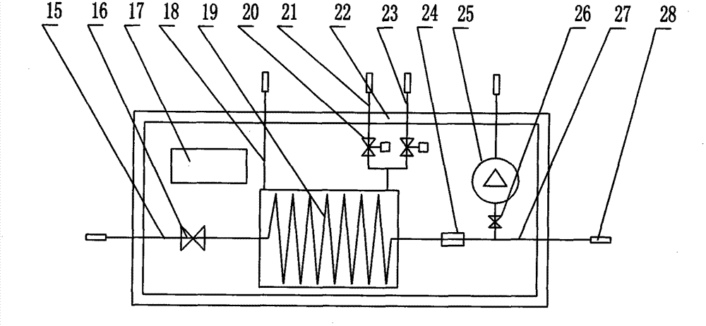Yellow water circulation and fermentation method and yellow water circulation device