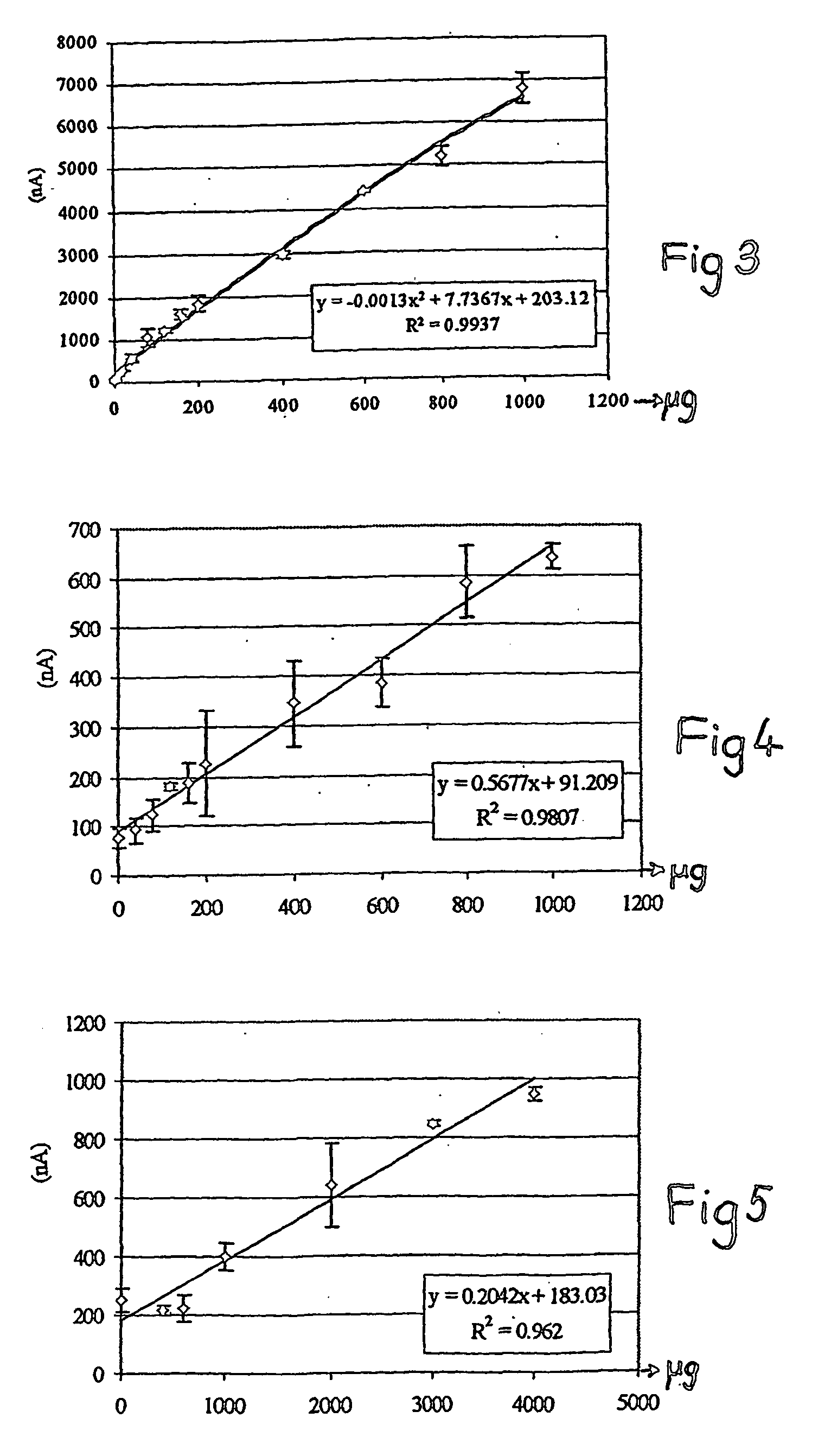 Detection of allergen-associated materials