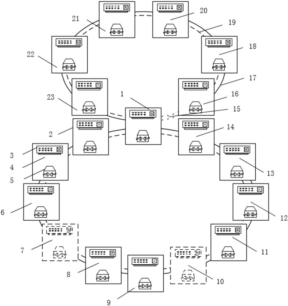 Vehicle Ethernet based electric automobile distributed annular communication network architecture