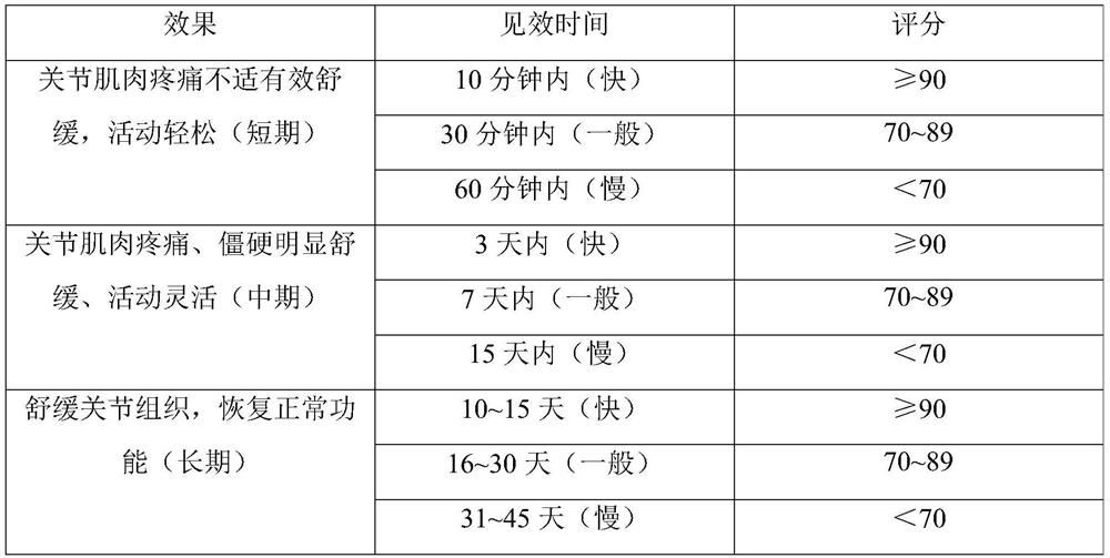 Method for preparing smearing agent by using N-acetylglucosamine mother liquor