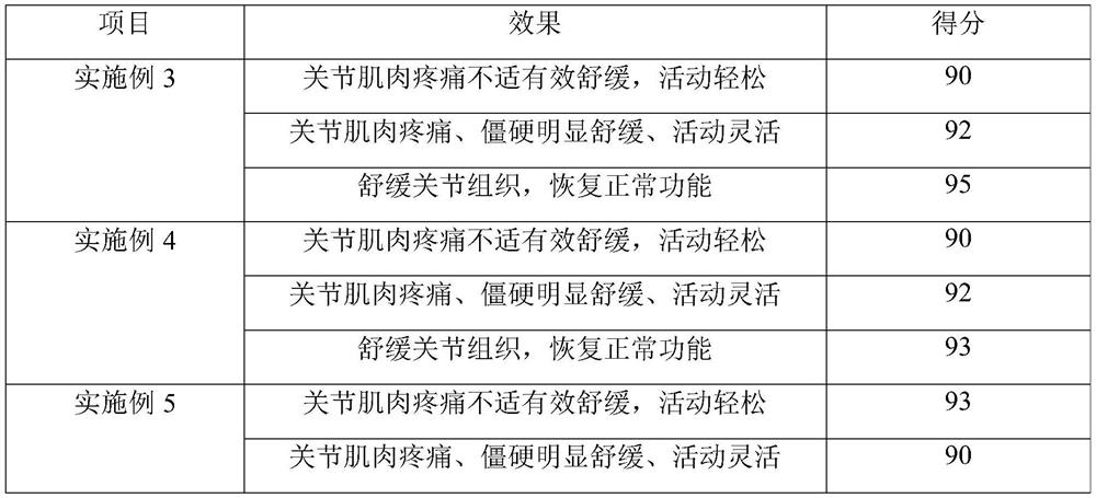 Method for preparing smearing agent by using N-acetylglucosamine mother liquor