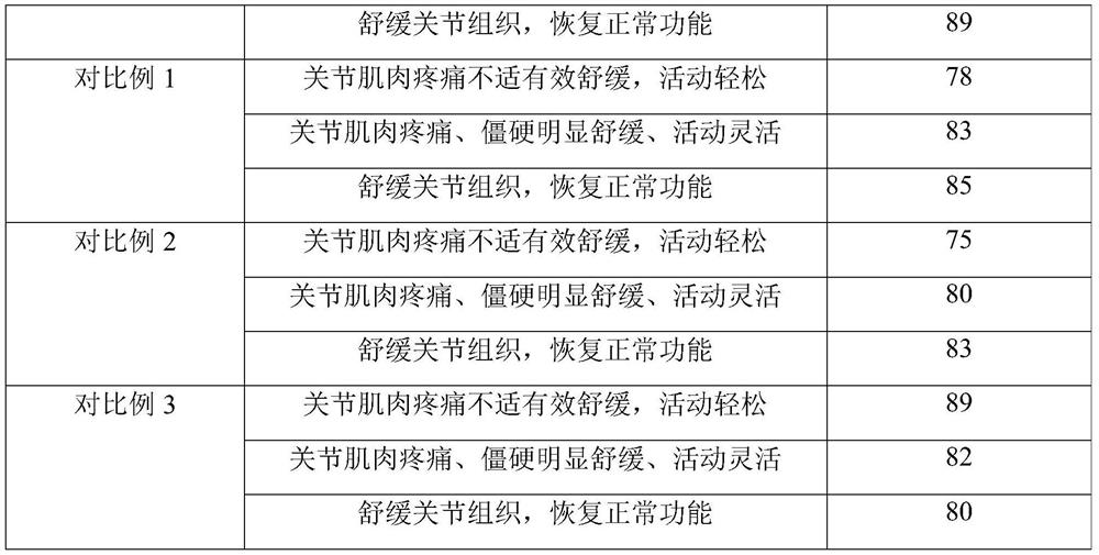 Method for preparing smearing agent by using N-acetylglucosamine mother liquor