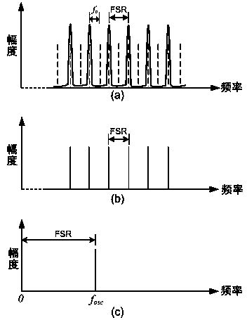 Self-locking photoelectric oscillator and method thereof