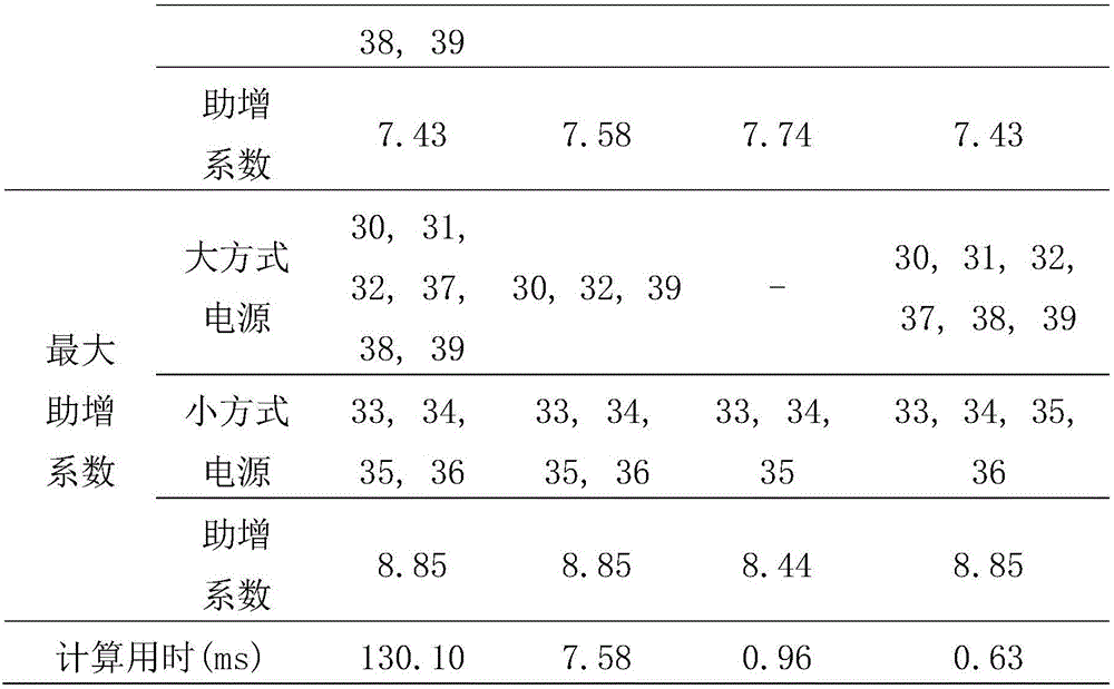 Power supply operation mode selection method for relay protection setting calculation