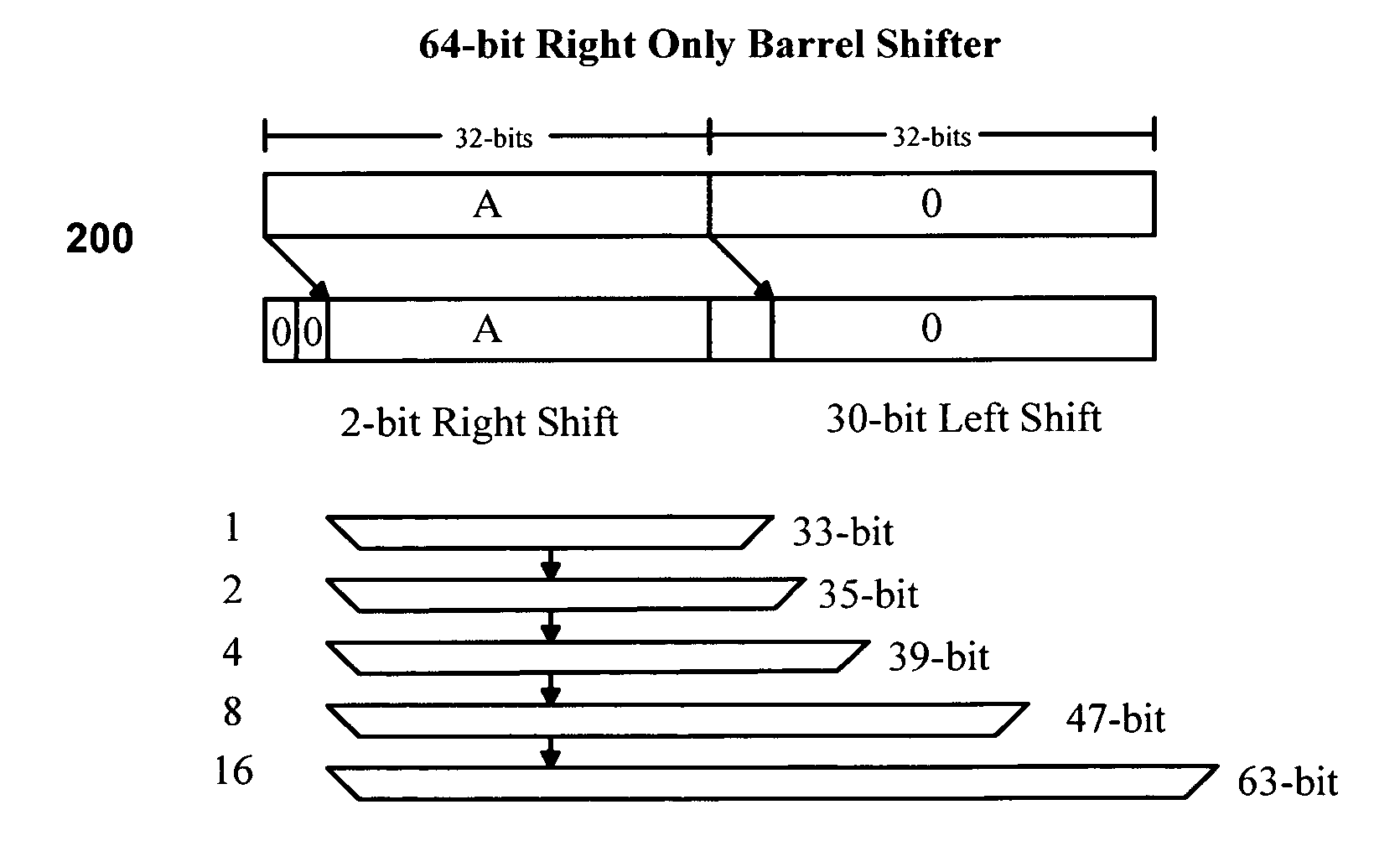 Barrel shifter for a microprocessor