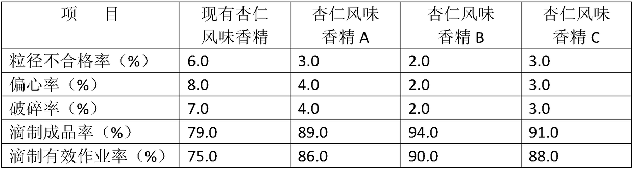 Almond flavored essence for dropping pills for cigarettes as well as preparation method and application thereof