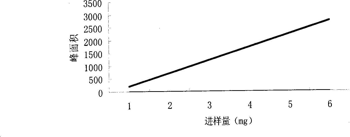 Antineoplastic novel compound in immature exocarpof Juglans mandshurica Maxim, method for determining content thereof and use
