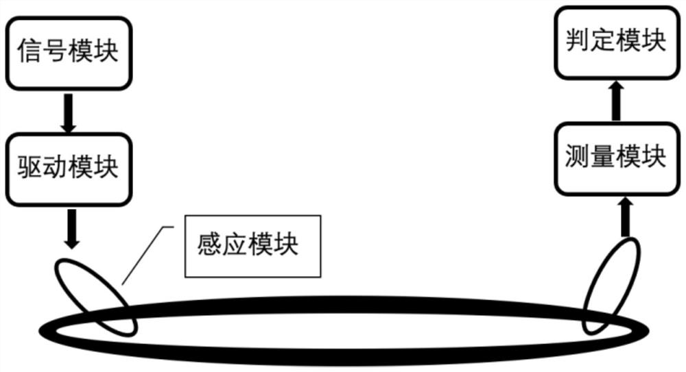 Secondary cable identification method and device based on asymmetric phase signals