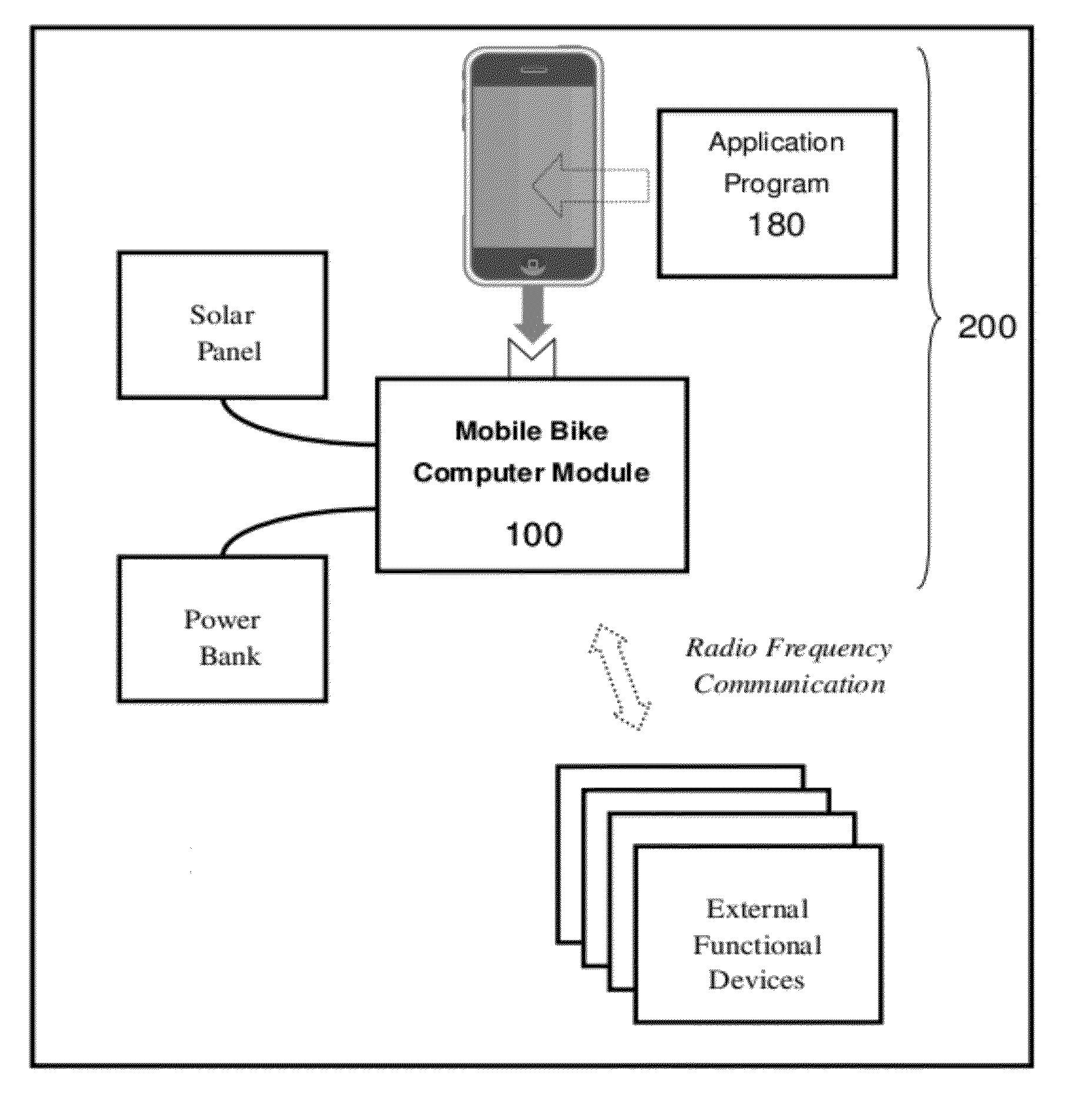 Performance monitoring modules and apparatus