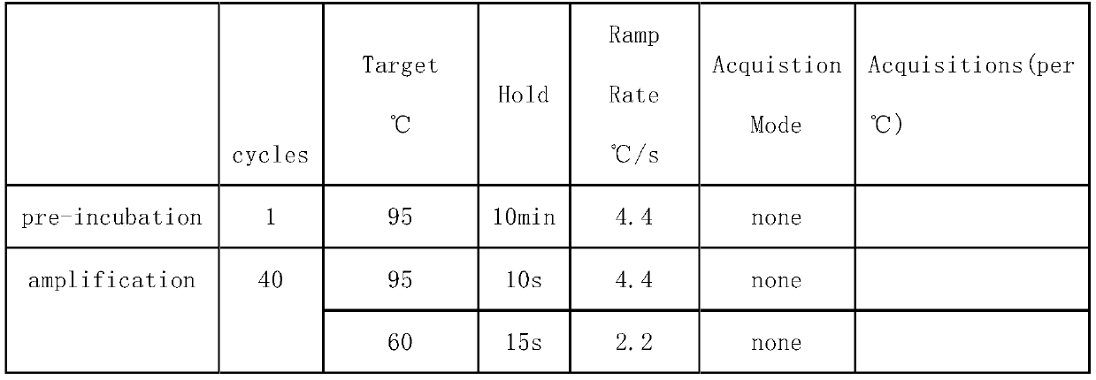 Kit for detecting polymorphism of gene SCN1A related to levetiracetam drug administration by utilizing high resolution melting curve method and method of kit