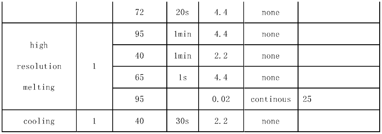 Kit for detecting polymorphism of gene SCN1A related to levetiracetam drug administration by utilizing high resolution melting curve method and method of kit