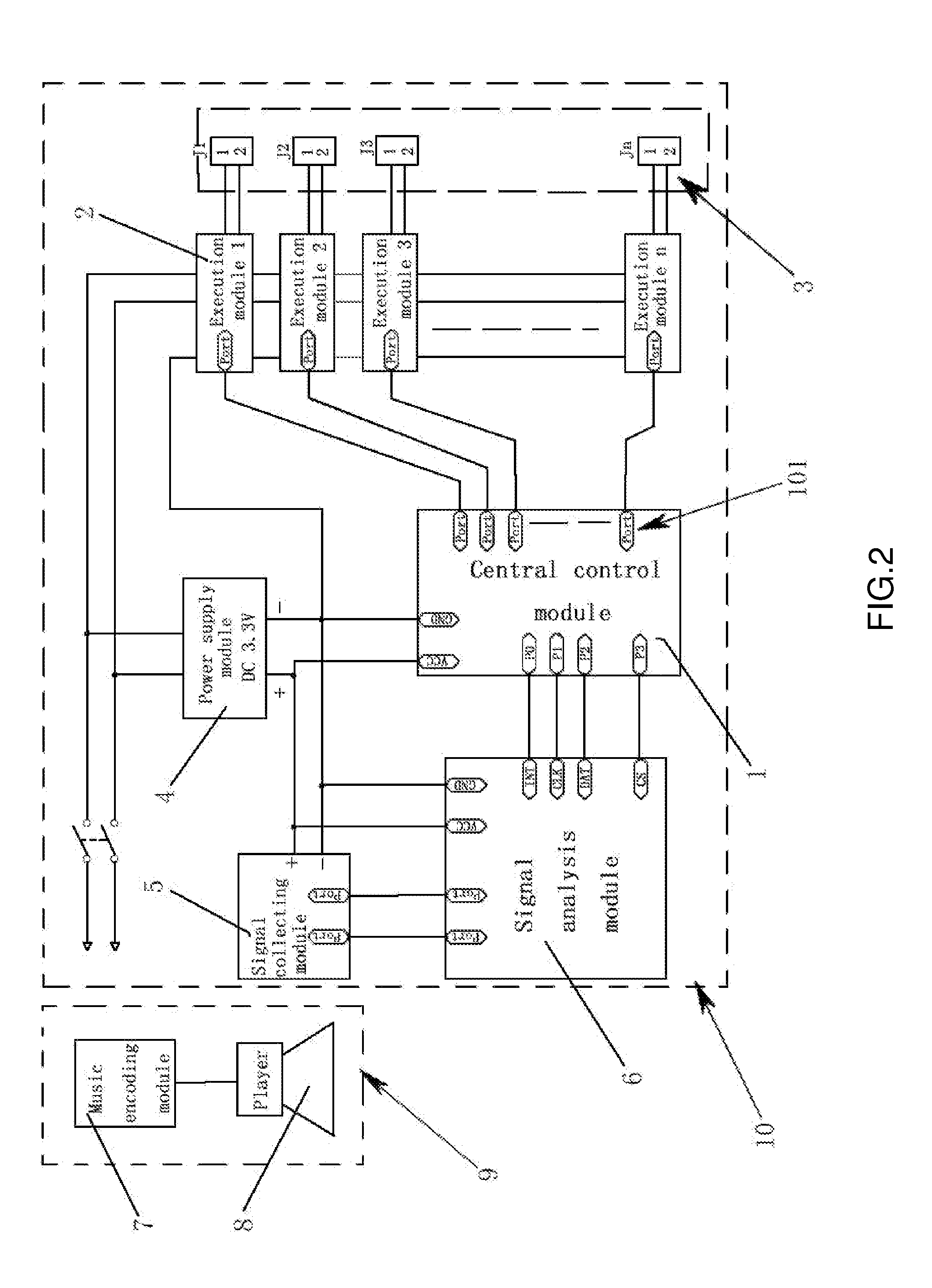 Music flasher controller and the control system and control method thereof