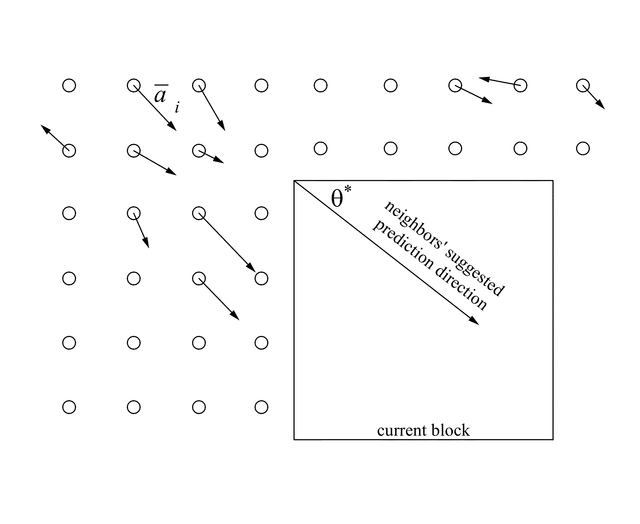 Differential coding of intra directions (DCIC)