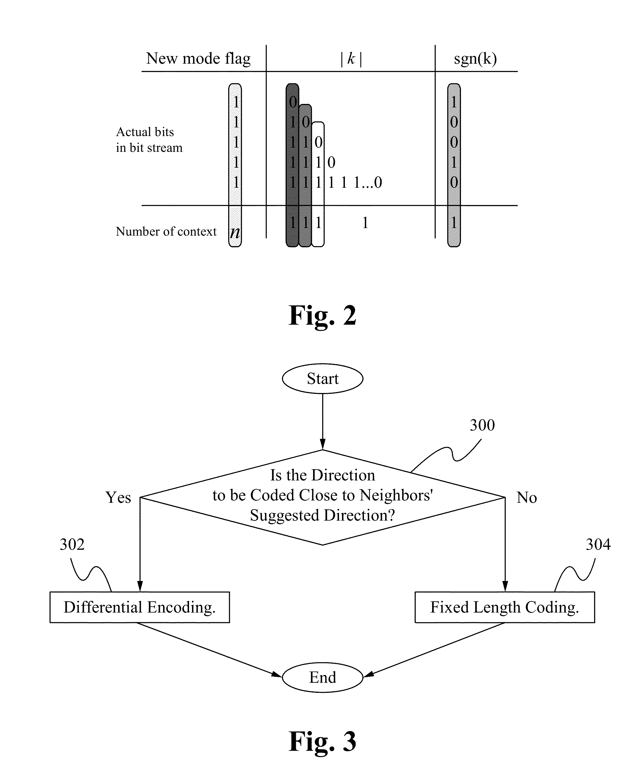 Differential coding of intra directions (DCIC)