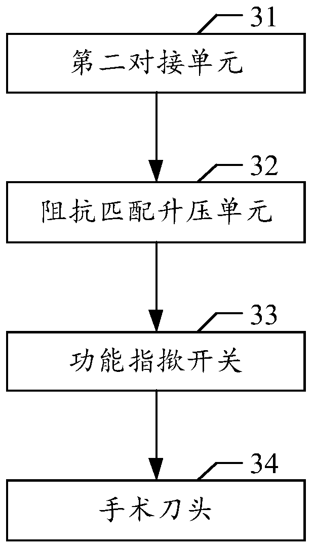 Electrosurgical system and surgical electrode